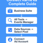 Facebook pixel chart