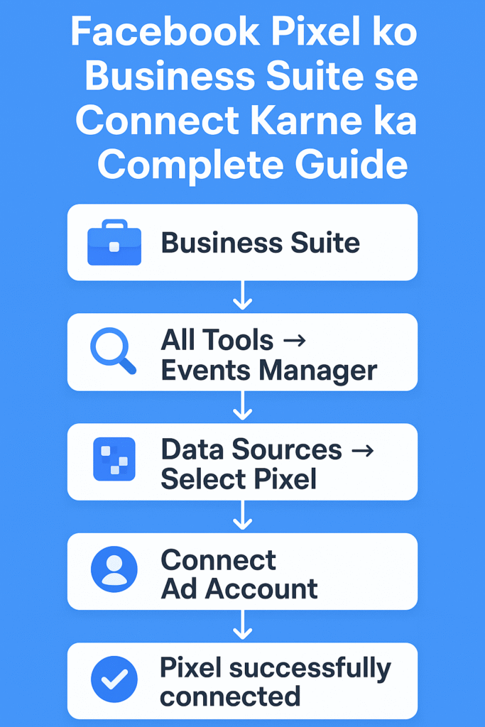 Facebook pixel chart